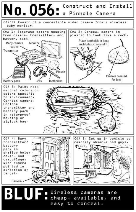 100 Deadly Skills_ Construct and Install a Pinhole Camera _ Posted by SurvivalofthePrepped.com.jpg