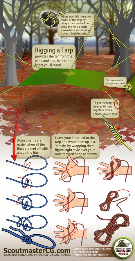 22 Absolutely Essential Diagrams You Need For Camping From survival to s'mores, here's everyth...jpg