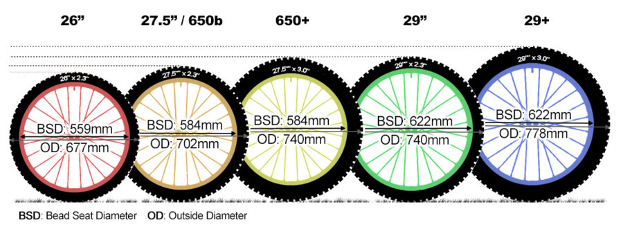 29-wheel-mountain-bike-mtb-sizes-guide-650-and-explained-biking-14.jpg
