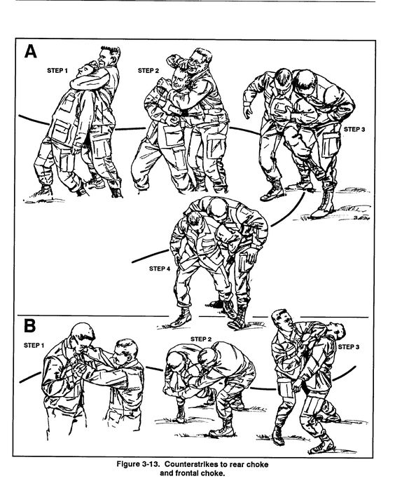 3-4 Counters to Chokes « US Army Combatives Aikido, Sanat Sözleri, Ev Yapımı Silahlar, Özel Kuv.jpg