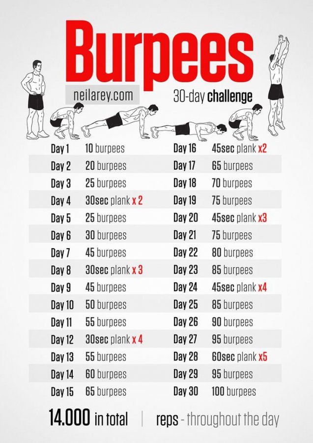 30-Day #Burpees Challenge _ #workout #fitness.jpg