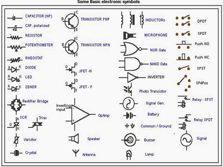 41 Basic electronics symbols (by haidarustaad).jpg