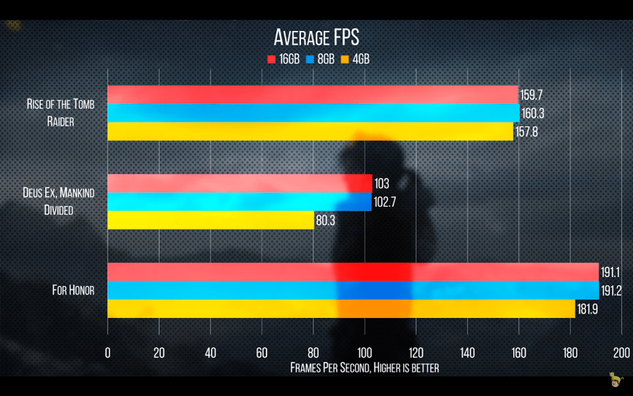 6-average-fps-comparision.png