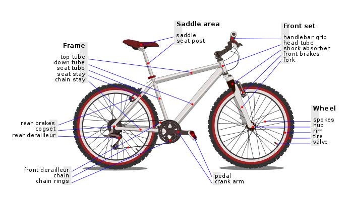700px-Bicycle_diagram-en.svg.png