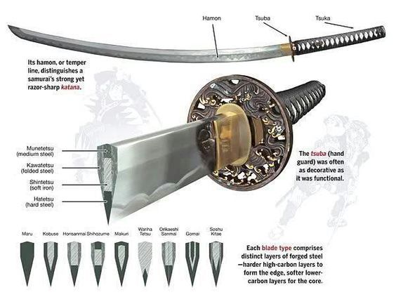 _____________ Samuray Kılıcı, Kendo, Bıçaklar Ve Kılıçlar, Bıçak, Guns And Ammo, Tabancala.jpg