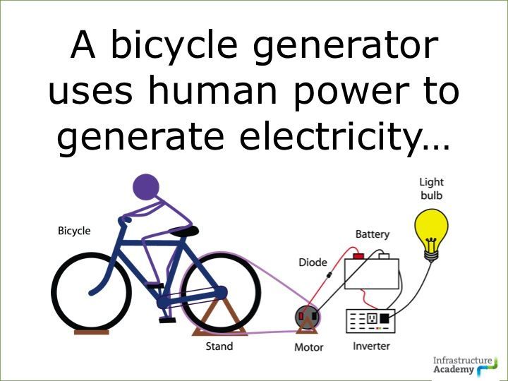 a bicycle generator uses human power to generatione electricity and lightbulbie bulb.jpg