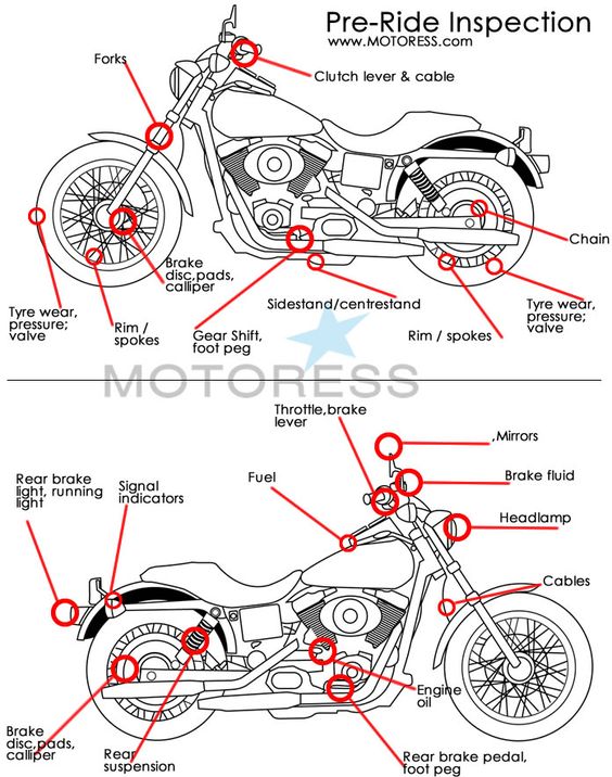 A motorcycle pre-ride inspection is just one of the methods to managing your risks and reducin...jpg
