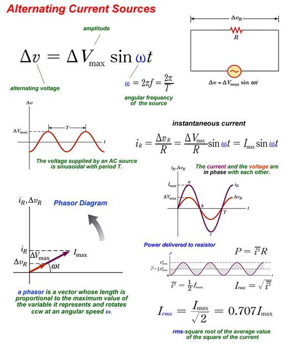 AC Circuits AC Circuits M Miles Albers.jpg