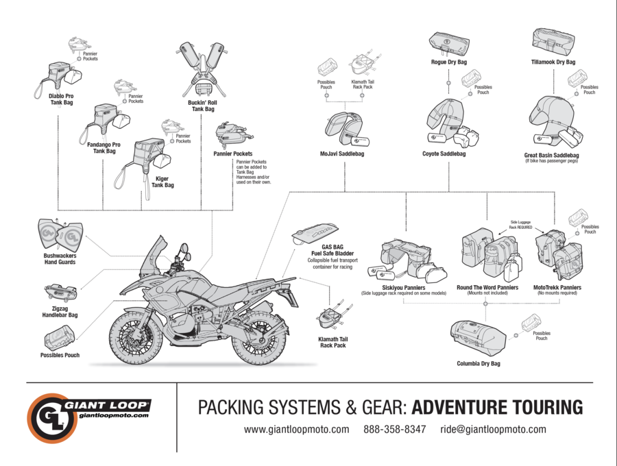 adventure-touring-motorcycle-diagram-Giant-Loop.png