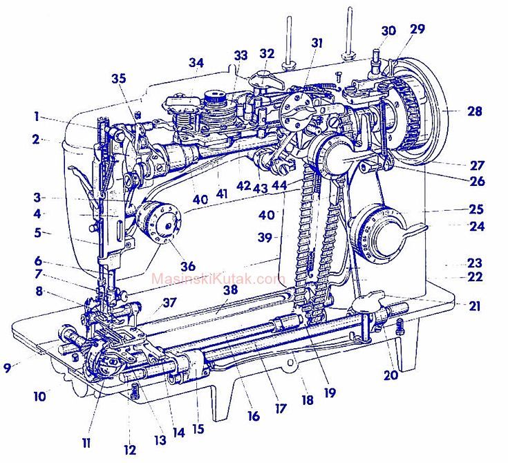 an image of a sewing machine with parts labeled in the bottom half and numbers on each side.jpg