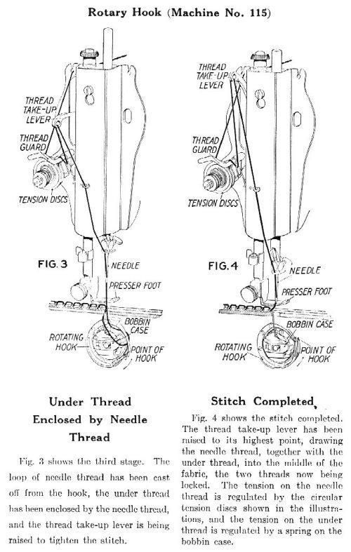 an instruction manual for how to use the rotary hook machine, including instructions and diagr...jpg