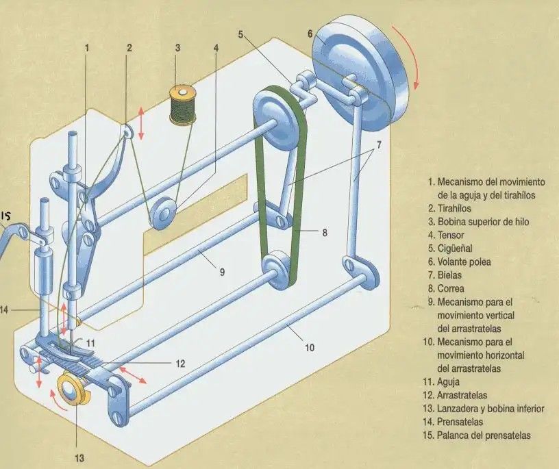 an instruction manual on how to use a machine for sewing clothes and other things in the room.jpg