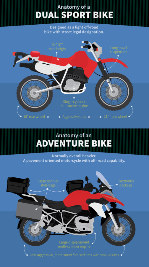 anatomy-dual-bike-adventure.png