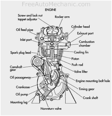 bicycle-parts-diagram-inspirational-motorcycle-engine-repair-freeautomechanic-of-bicycle-parts...jpg