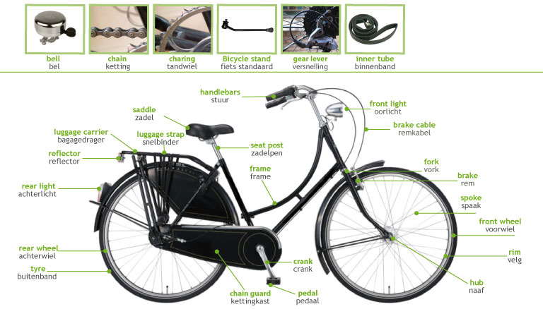 Bicycle-parts.jpg