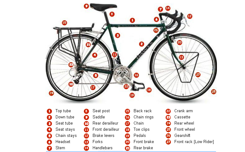 bikediagram.jpg