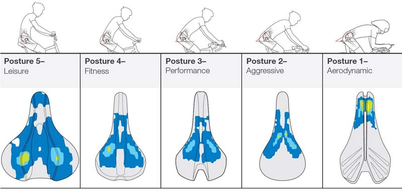 bontrager-biodynamic-saddle-posture-comparisons.jpg