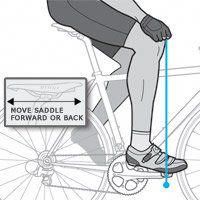 Boost comfort and power by dialing in the perfect seat position on your bike #roadbikewomen,ro...jpg