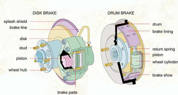 brakes.jpg