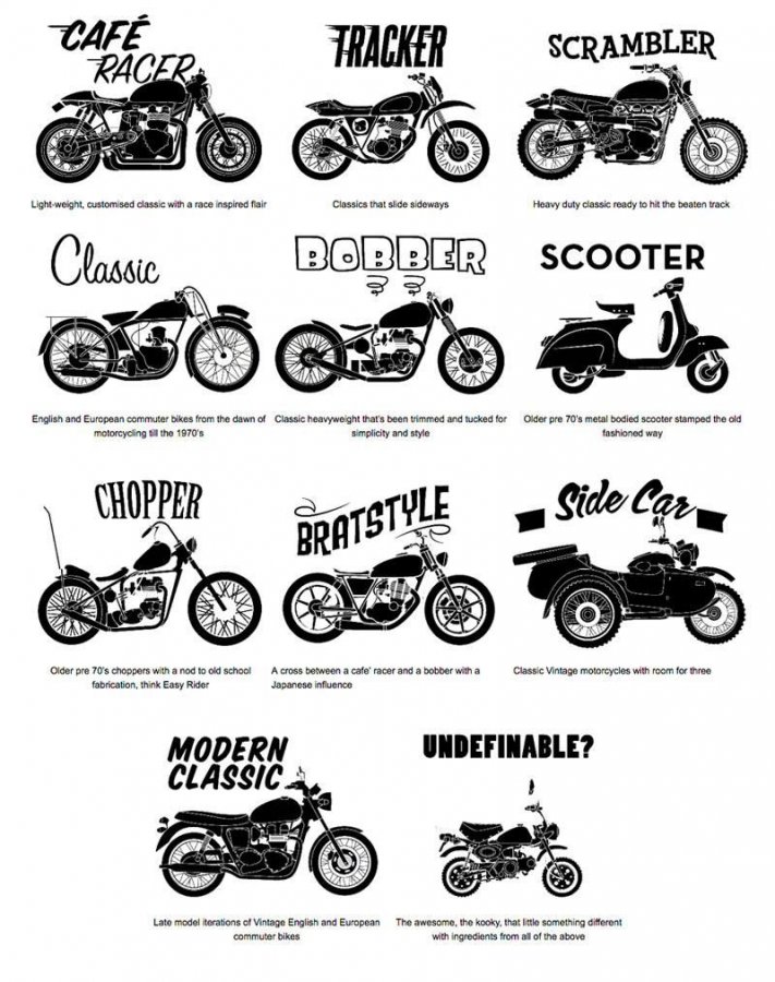 Cafe Racers, Scramblers, Trackers, Brats & more. What's the Difference_ _ Quad Lock_ USA.jpg