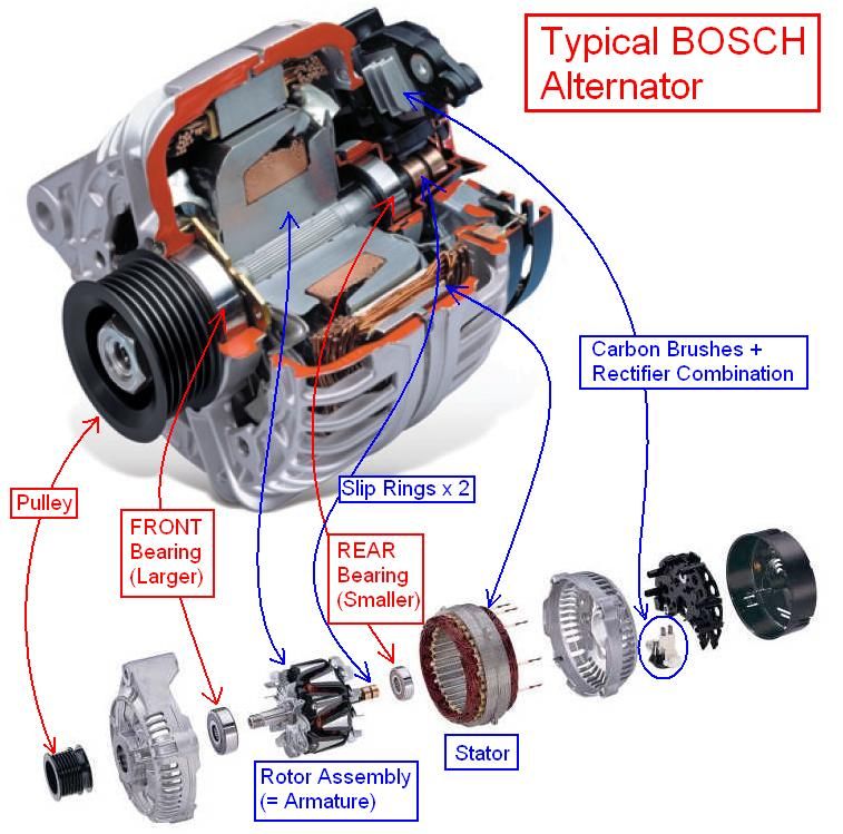 Car Repair DiyTruck RepairEngine RepairCar EngineAutomotive Industry attachment.php (757×749) ...jpg