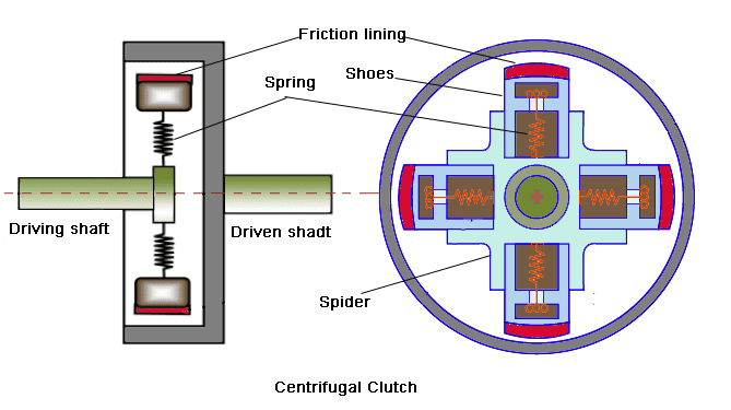 Centrifugal clutch parts.png