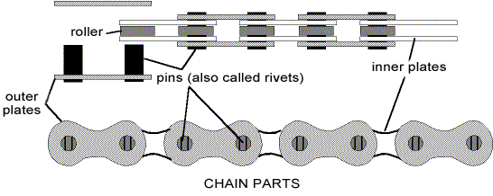 chain_installation_parts_03.gif