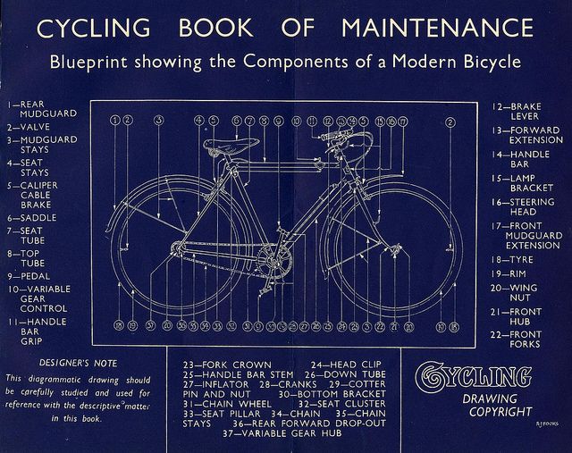 Components of a Modern Bicycle by zombikombi1959, via Flickr.jpg