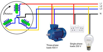 Conveyor SystemPower LossBuilding SystemsHvac System 3-Phase Power System 3-Phase Power System...png