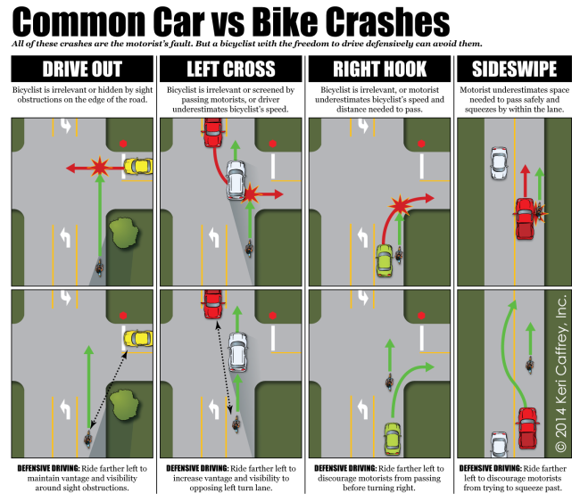 crash-types-and-prevention_common-650x563.png