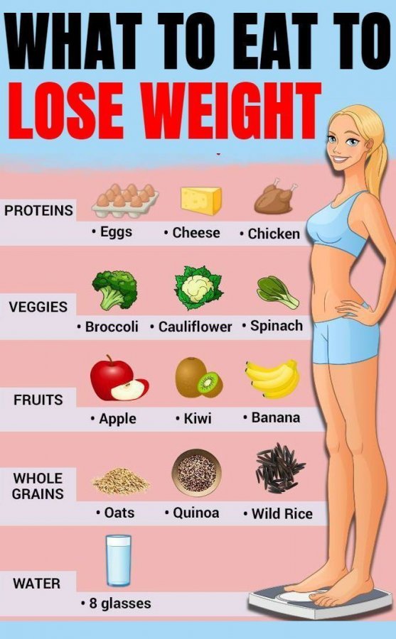 Delicious Healthy Breakfast Foods for Weight Loss - GymGuider.com -  There are many ways to lo...jpg