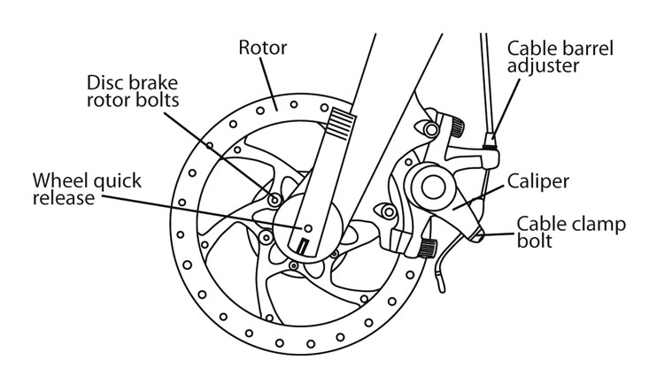disc-brake-anatomy.jpg