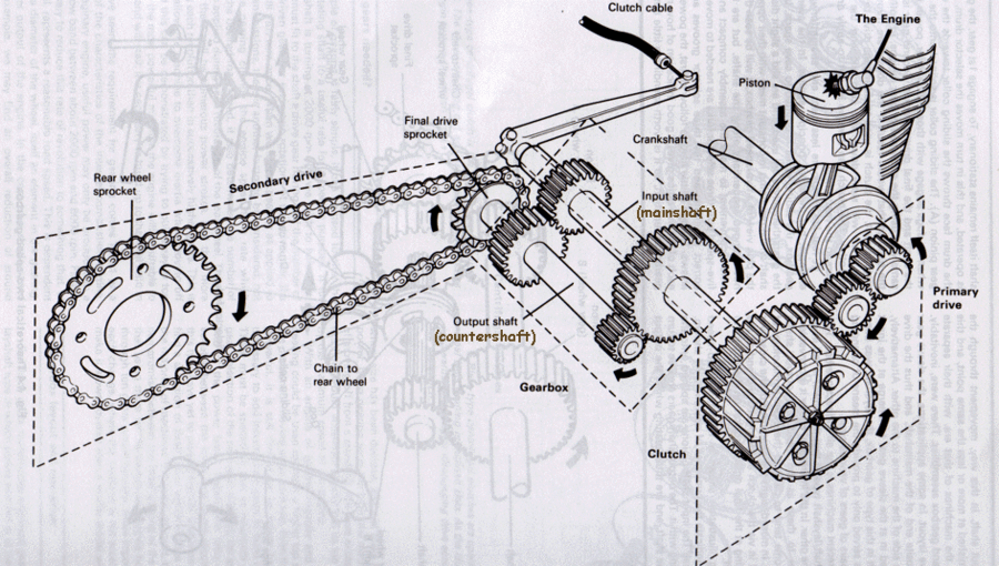 drivetrain.gif