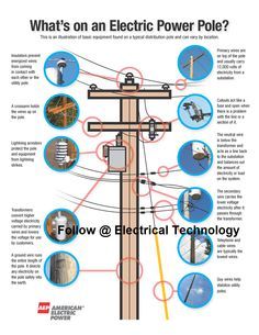 Electric PowerPower Engineering What's on a Power Pole Knowing what equipment is on a power po...jpg