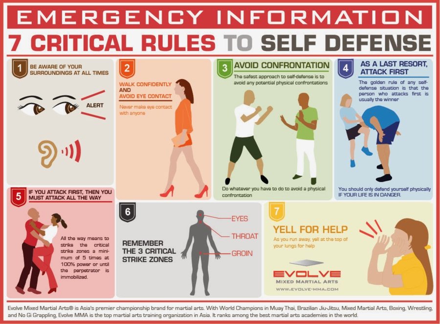 Evolve_Self-defense_Rules_Infographic.jpg