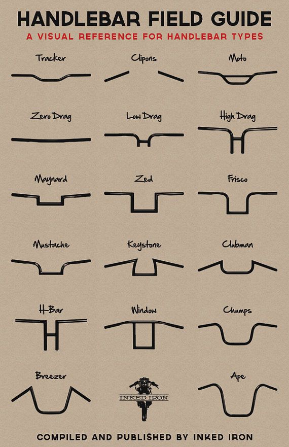 Handlebar Field Guide_ A Visual Reference for Handlebar Types - Limited Edition (11x17 in).jpg