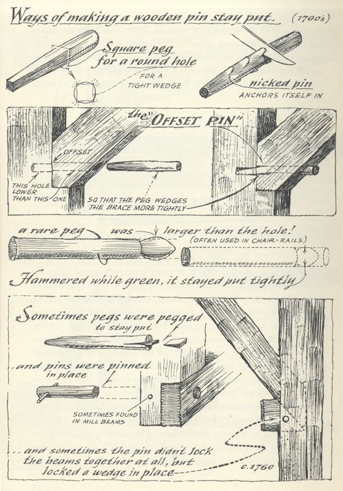 #Homestead #LostSkills - Interesting book on old wood-working methods - A Reverence for Wood A...jpg