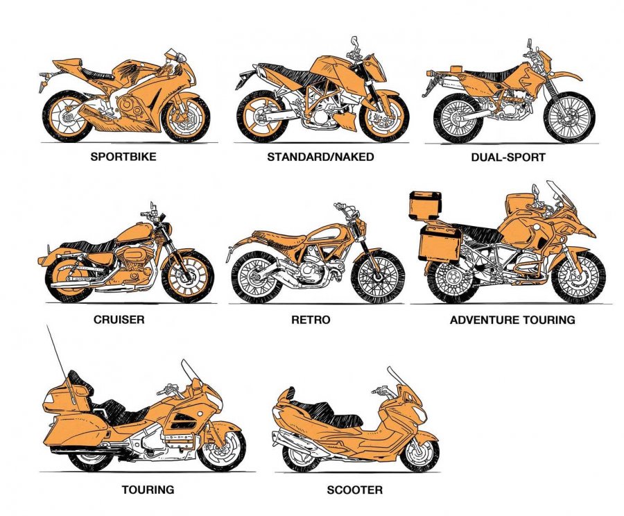 How to choose the right type of motorcycle for your needs.jpg