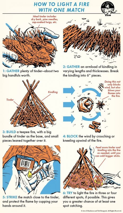 How to Light a Fire With Just One Match _ The Art of Manliness.jpg