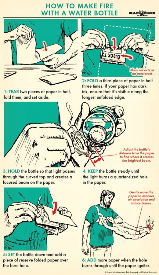 How to Start a Fire With a Water Bottle _ The Art of Manliness.jpg