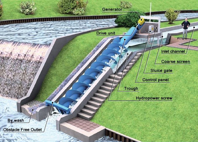 #Hydropower is the most mature, reliable and cost-effective renewable power generation technol...jpg
