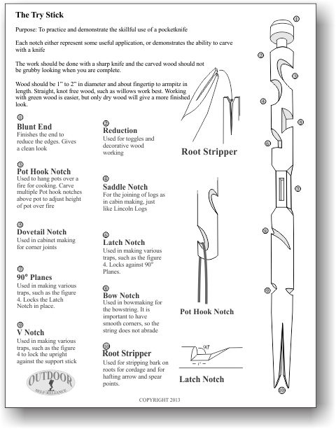 In 2006, Bushcraft Magazine ran an article for the _Try Stick_, a woodsman_bushcrafter_s train.jpg
