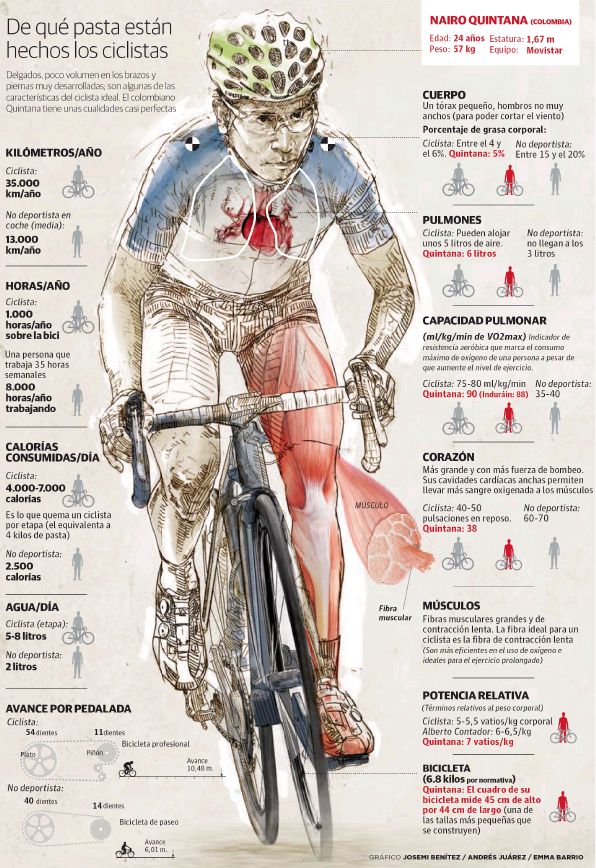 #infographic #Infografia De #NairoQuintana #FuerzaNairo #NairoMan Bisiklet Sanatı, Bisiklet Il...jpg