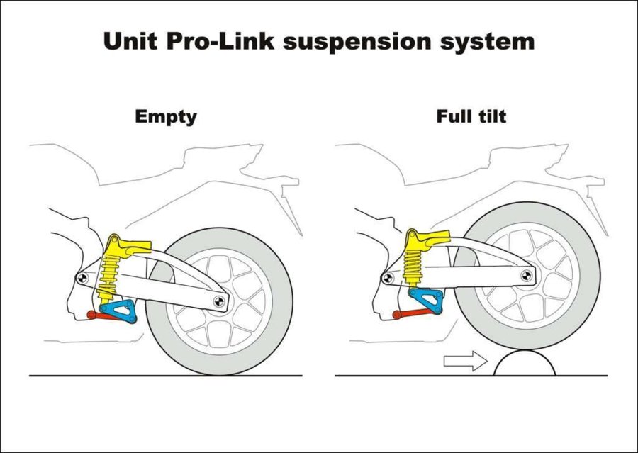 MCBRR2012I_U (Unit Pro-Link suspension system).jpg