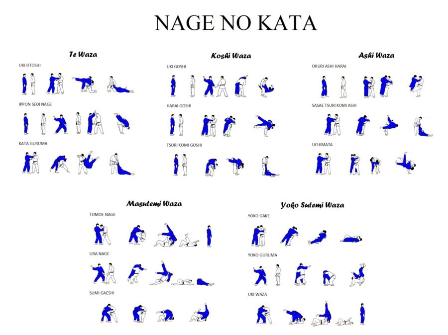 nage-no-kata-dijkmansport-kata-training.jpg