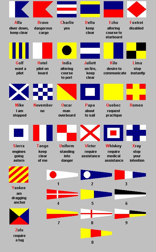 [Nautical Flags] history, alphabet and meaning. Scouting, Tekne Yapımı, Yelken, Katamaran, Sörf.jpg