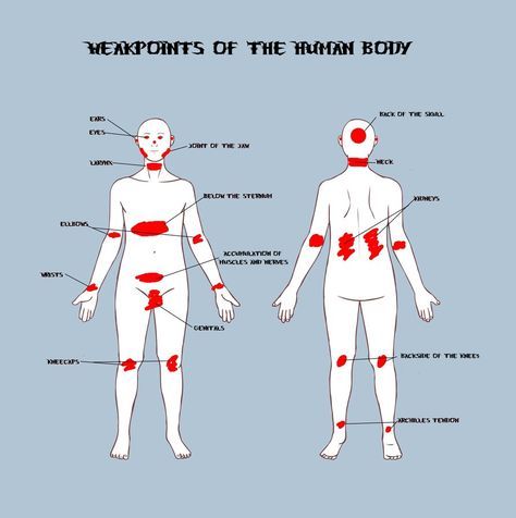 Pressure points are specific sensitive points or areas that can be tapped for many uses. Descr...jpg