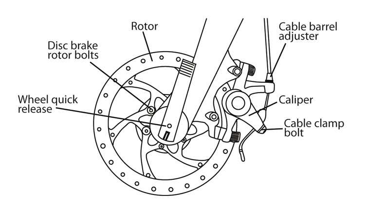 rear-disc-brake-assembly-diagram-awesome-owner-s-manual-of-rear-disc-brake-assembly-diagram.jpg
