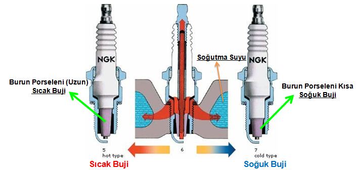 sıcak-soğuk buji.JPG