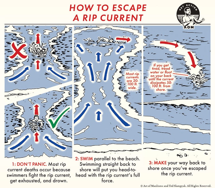 SOTW-Escape-Rip-Current-2-1.jpg